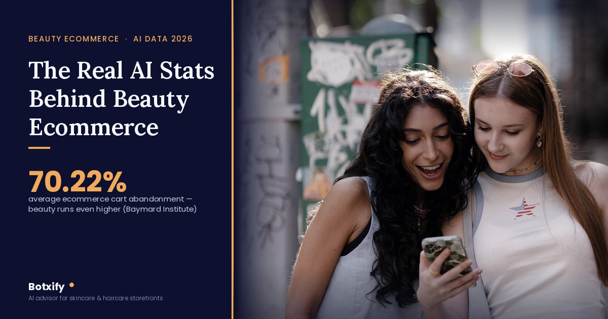 Beauty Ecommerce AI Statistics 2026: What Every Skincare & Haircare Founder Should Know